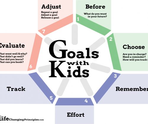Goal Loop with Questions